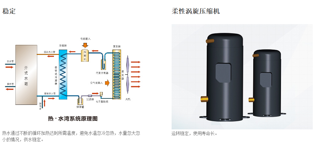 空氣能熱水器