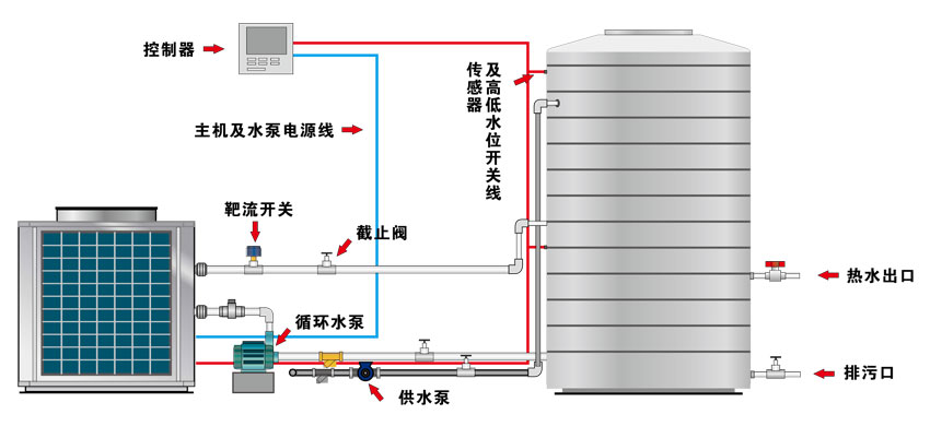 熱泵熱（rè）水器（qì）安裝（zhuāng）圖