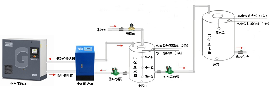 空壓機餘熱熱水器（qì）