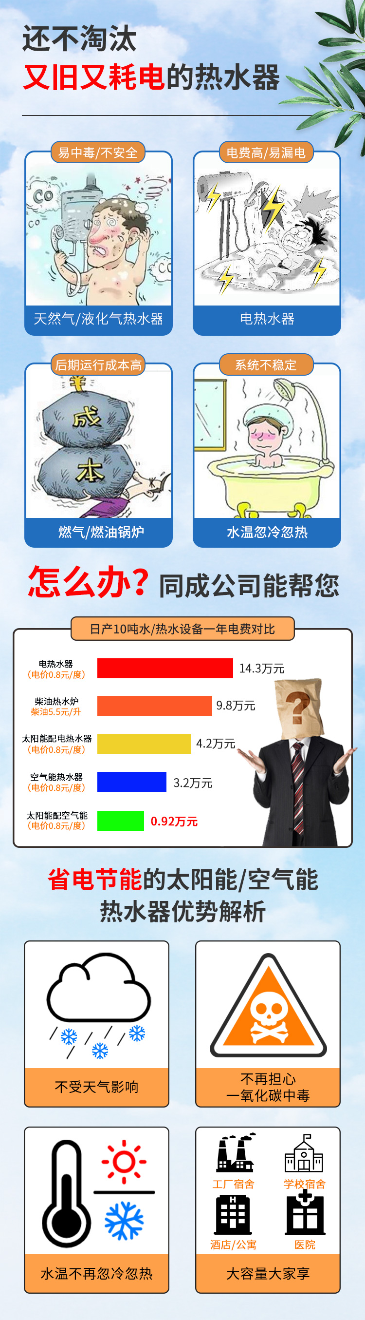 學校熱水工程解決方案